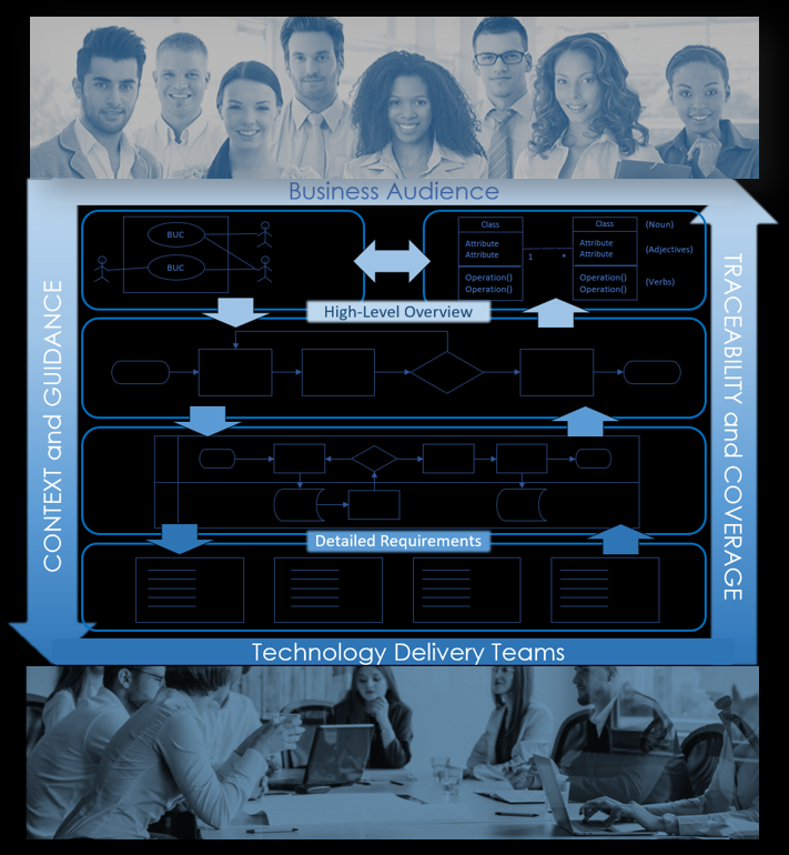 5 Artifact Framework